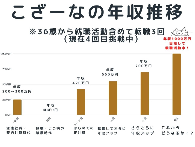 こざーなブログ 転職 と スキル で人生を大逆転する