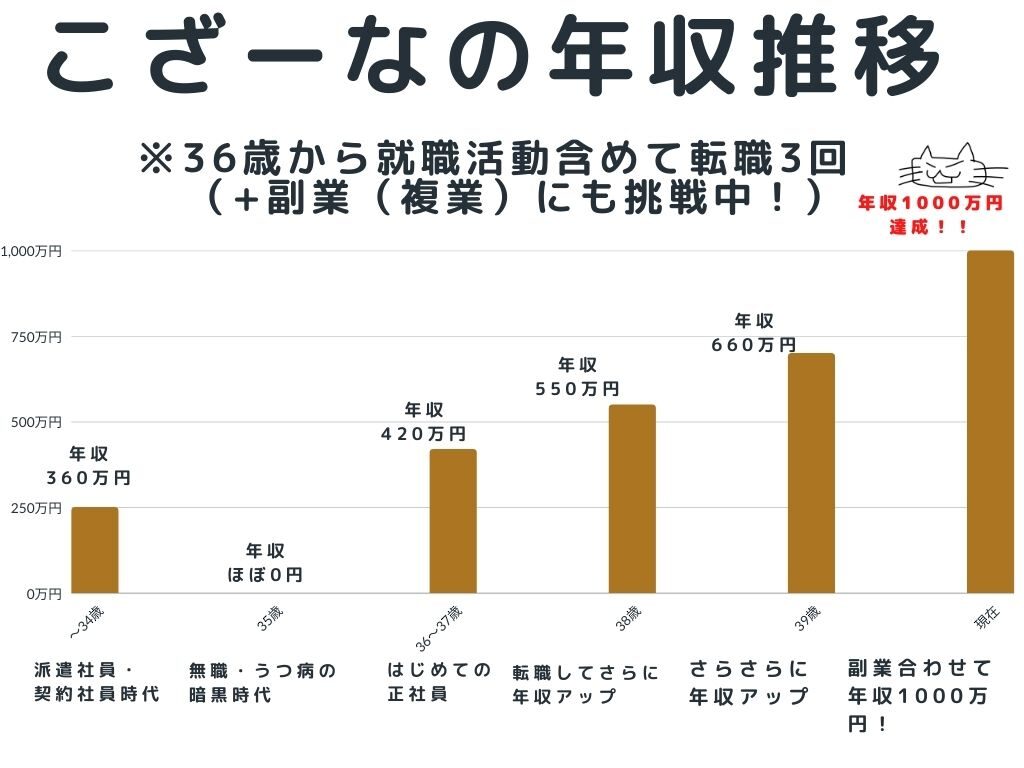 こざーなブログ