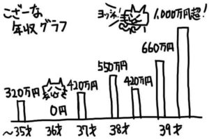 こざーな年収グラフ